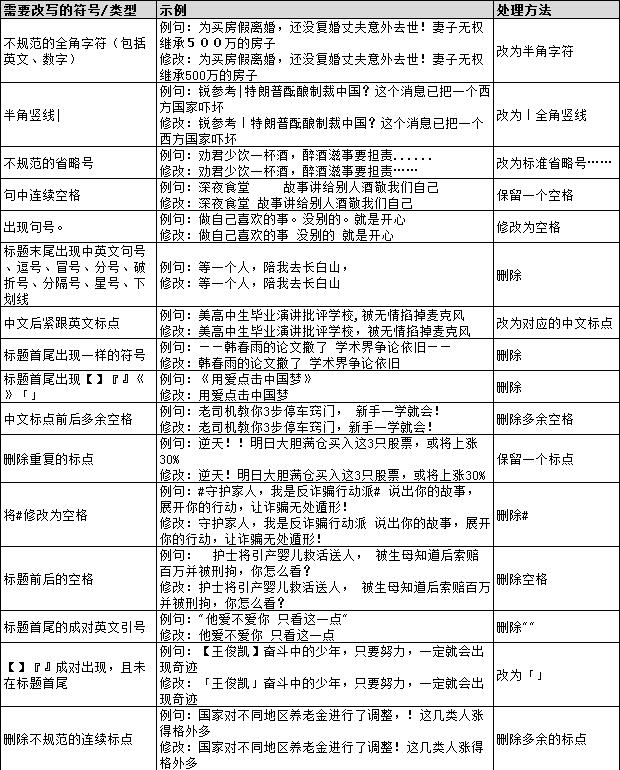 1550051019163587.jpg 標(biāo)點(diǎn)符號(hào).jpg