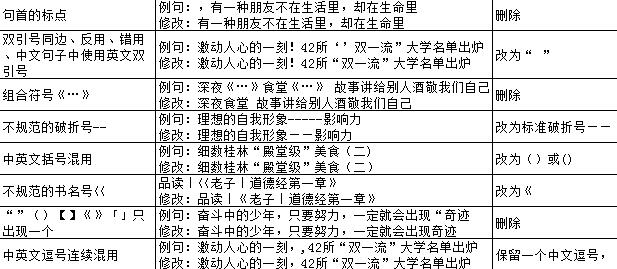 1550051030482426.jpg 標(biāo)題符號(hào)1.jpg